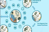 Kết quả bước đầu xây dựng Bệnh viện vệ tinh ở Vĩnh Phúc Kết quả bước đầu xây dựng Bệnh viện vệ tinh ở Vĩnh Phúc