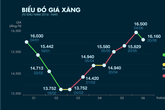 Giá xăng giảm người dân vẫn thiệt? Giá xăng giảm người dân vẫn thiệt?