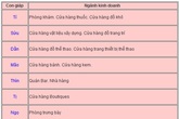 Ngành kinh doanh "hái ra tiền" của 12 con giáp Ngành kinh doanh "hái ra tiền" của 12 con giáp