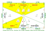 Thiết kế nhà xưởng hợp phong thủy, sinh tài vận cho hai đồng sở hữu Thiết kế nhà xưởng hợp phong thủy, sinh tài vận cho hai đồng sở hữu