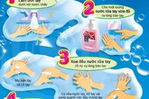 Thế nào là rửa tay đúng cách? Thế nào là rửa tay đúng cách?
