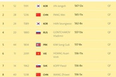 Xuất thần ở loạt đạn cuối, Hoàng Xuân Vinh lại vào chung kết Olympic 2016 Xuất thần ở loạt đạn cuối, Hoàng Xuân Vinh lại vào chung kết Olympic 2016