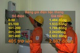 Độc chiêu né điện giá cao, tiết lộ từ chính người EVN Độc chiêu né điện giá cao, tiết lộ từ chính người EVN