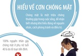 Hiểu về cơn chóng mặt Hiểu về cơn chóng mặt