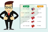 Sinh viên mới ra trường đòi hỏi mức lương phi thực tế Sinh viên mới ra trường đòi hỏi mức lương phi thực tế