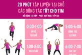 Cứ 4 người trên 25 tuổi có ít nhất 1 người có nguy cơ mắc bệnh tim mạch Cứ 4 người trên 25 tuổi có ít nhất 1 người có nguy cơ mắc bệnh tim mạch
