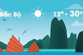 Thời tiết ngày 4/11: Bắc Bộ giảm nhiệt, thấp nhất 12 độ C Thời tiết ngày 4/11: Bắc Bộ giảm nhiệt, thấp nhất 12 độ C