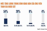 Nhân viên ngân hàng thu nhập 10-30 triệu đồng mỗi tháng vẫn nghỉ việc Nhân viên ngân hàng thu nhập 10-30 triệu đồng mỗi tháng vẫn nghỉ việc