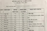 Cha mẹ vô tình “hại con” khi khoe thành tích của con lên mạng Cha mẹ vô tình “hại con” khi khoe thành tích của con lên mạng