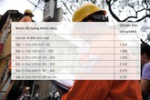 Giá điện sinh hoạt: Hãy nhớ dùng trên 400 số, giá đắt gấp đôi Giá điện sinh hoạt: Hãy nhớ dùng trên 400 số, giá đắt gấp đôi