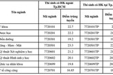 Hai thí sinh 'trượt oan' đại học làm đơn xin cứu xét Hai thí sinh 'trượt oan' đại học làm đơn xin cứu xét