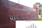 Thái Nguyên có số thí sinh đạt điểm 9 môn Ngữ văn trở lên cao vượt trội Thái Nguyên có số thí sinh đạt điểm 9 môn Ngữ văn trở lên cao vượt trội