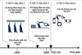 Cách mạng công nghiệp 4.0 với công tác dân số trong tình hình mới: Phải tận dụng, phát huy chất lượng dân số và cơ sở dữ liệu số Cách mạng công nghiệp 4.0 với công tác dân số trong tình hình mới: Phải tận dụng, phát huy chất lượng dân số và cơ sở dữ liệu số