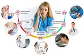 Phòng khám phụ khoa uy tín, chất lượng tại TPHCM Phòng khám phụ khoa uy tín, chất lượng tại TPHCM