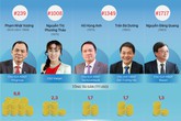 Khối tài sản của 5 tỷ phú Việt Nam đến từ đâu? Khối tài sản của 5 tỷ phú Việt Nam đến từ đâu?