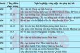 Điểm danh lãnh đạo có con được nâng điểm Điểm danh lãnh đạo có con được nâng điểm