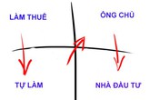 4 nguồn thu nhập quyết định bạn giàu hay nghèo 4 nguồn thu nhập quyết định bạn giàu hay nghèo