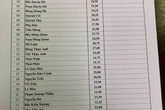 Điểm chuẩn lớp 10 năm 2019 thấp kỷ lục, có trường chỉ lấy tổng 3 môn 10.5 điểm! Điểm chuẩn lớp 10 năm 2019 thấp kỷ lục, có trường chỉ lấy tổng 3 môn 10.5 điểm!