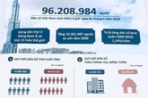 Tỷ số giới tính khi sinh ở Việt Nam năm 2019 ước tính là 114,1 bé trai/100 bé gái Tỷ số giới tính khi sinh ở Việt Nam năm 2019 ước tính là 114,1 bé trai/100 bé gái