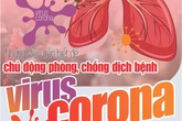10 điều nhất định phải biết nếu không muốn mắc virus corona 10 điều nhất định phải biết nếu không muốn mắc virus corona