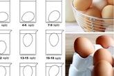 Luộc trứng tưởng là dễ nhưng liệu chị em đã biết cách luộc trứng chín theo từng cấp độ chưa? Luộc trứng tưởng là dễ nhưng liệu chị em đã biết cách luộc trứng chín theo từng cấp độ chưa?