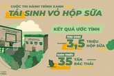 Phát động cuộc thi “Hành trình Xanh – Tái sinh vỏ hộp sữa” Phát động cuộc thi “Hành trình Xanh – Tái sinh vỏ hộp sữa”