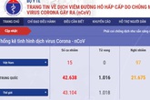 Cổng thông tin chính thức về dịch nCoV của Bộ Y tế được người dân theo dõi để tránh tin thất thiệt Cổng thông tin chính thức về dịch nCoV của Bộ Y tế được người dân theo dõi để tránh tin thất thiệt