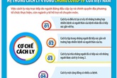 Hiểu thế nào về cơ chế cách ly 4 vòng ở Việt Nam để phòng chống dịch COVID-19? Hiểu thế nào về cơ chế cách ly 4 vòng ở Việt Nam để phòng chống dịch COVID-19?