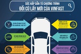 Sức hút khó cưỡng từ “bom tấn” đổi cũ lấy mới của hãng xe Việt Sức hút khó cưỡng từ “bom tấn” đổi cũ lấy mới của hãng xe Việt