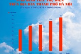 Tiêu thụ điện tăng cao cùng nắng nóng Tiêu thụ điện tăng cao cùng nắng nóng