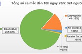 37 ngày không phát hiện ca lây nhiễm COVID-19 trong cộng đồng 37 ngày không phát hiện ca lây nhiễm COVID-19 trong cộng đồng