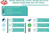 INFOGRAPHIC: Hành trình 110 ngày thoát khỏi bàn tay 'tử thần' của bệnh nhân số 91 INFOGRAPHIC: Hành trình 110 ngày thoát khỏi bàn tay 'tử thần' của bệnh nhân số 91