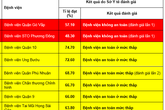 Công bố kết quả đánh giá bệnh viện an toàn trong phòng chống dịch COVID-19 Công bố kết quả đánh giá bệnh viện an toàn trong phòng chống dịch COVID-19