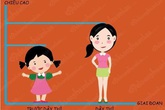 Thay đổi trên cơ thể bạn gái dậy thì Thay đổi trên cơ thể bạn gái dậy thì
