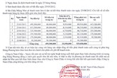 Thêm một vụ kiện Châu Mộng Như nợ 1,5 tỷ đồng Thêm một vụ kiện Châu Mộng Như nợ 1,5 tỷ đồng