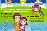 "Tất tần tật" những điều về trí thông minh của trẻ mẹ nên biết "Tất tần tật" những điều về trí thông minh của trẻ mẹ nên biết