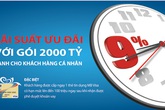 Vay vốn khách hàng cá nhân dễ dàng với lãi suất chỉ từ 9% tại MB Vay vốn khách hàng cá nhân dễ dàng với lãi suất chỉ từ 9% tại MB