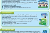 Sữa nước: Tôi tin, tôi chọn! Sữa nước: Tôi tin, tôi chọn!