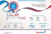 “25 năm gắn kết” – VietinBank tri ân khách hàng “25 năm gắn kết” – VietinBank tri ân khách hàng