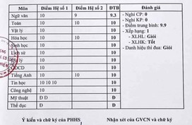 Bảng điểm 'khủng' toàn 10 của học sinh Sài Gòn Bảng điểm 'khủng' toàn 10 của học sinh Sài Gòn