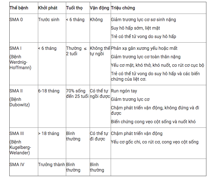 Căn bệnh mà loại thuốc đắt nhất thế giới mới có thể điều trị nguy hiểm ...
