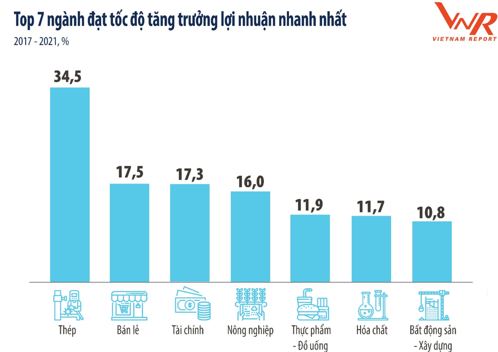 Băng qua đại dịch Covid-19, những ngành nghề nào đang &quot;hốt bạc&quot;? - Ảnh 2.