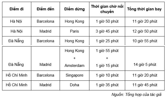 Visa ngắn ngày, lại phải bay vòng: Khách Tây ngán đến Việt Nam - Ảnh 3.