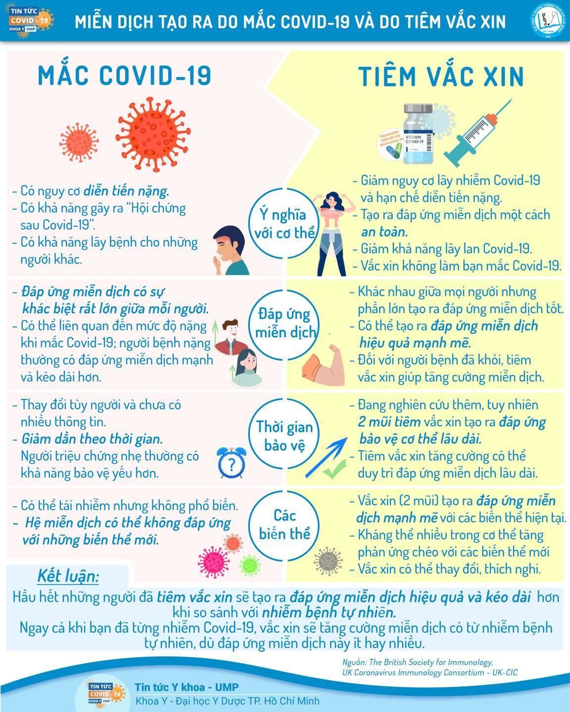 Miễn dịch tạo ra do mắc Covid-19 và tiêm vắc xin khác nhau thế nào? - Ảnh 1. Miễn dịch tạo ra do mắc Covid-19 và tiêm vắc xin khác nhau thế nào? - Ảnh 1.