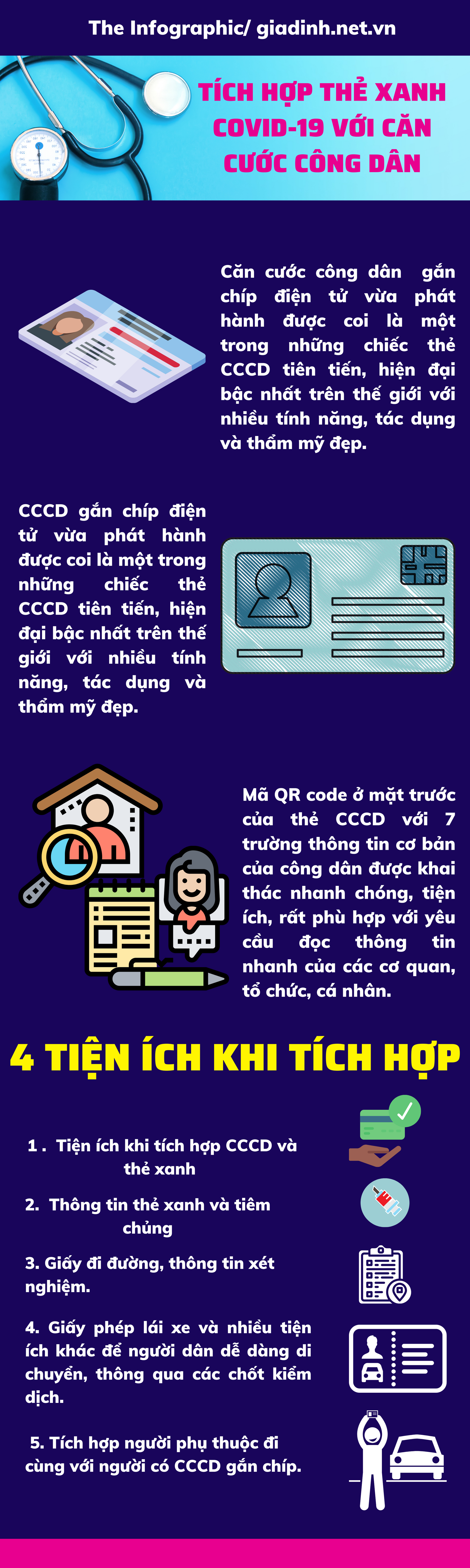 Tích hợp thẻ xanh COVID-19 với căn cước công dân như thế nào?  - Ảnh 1.