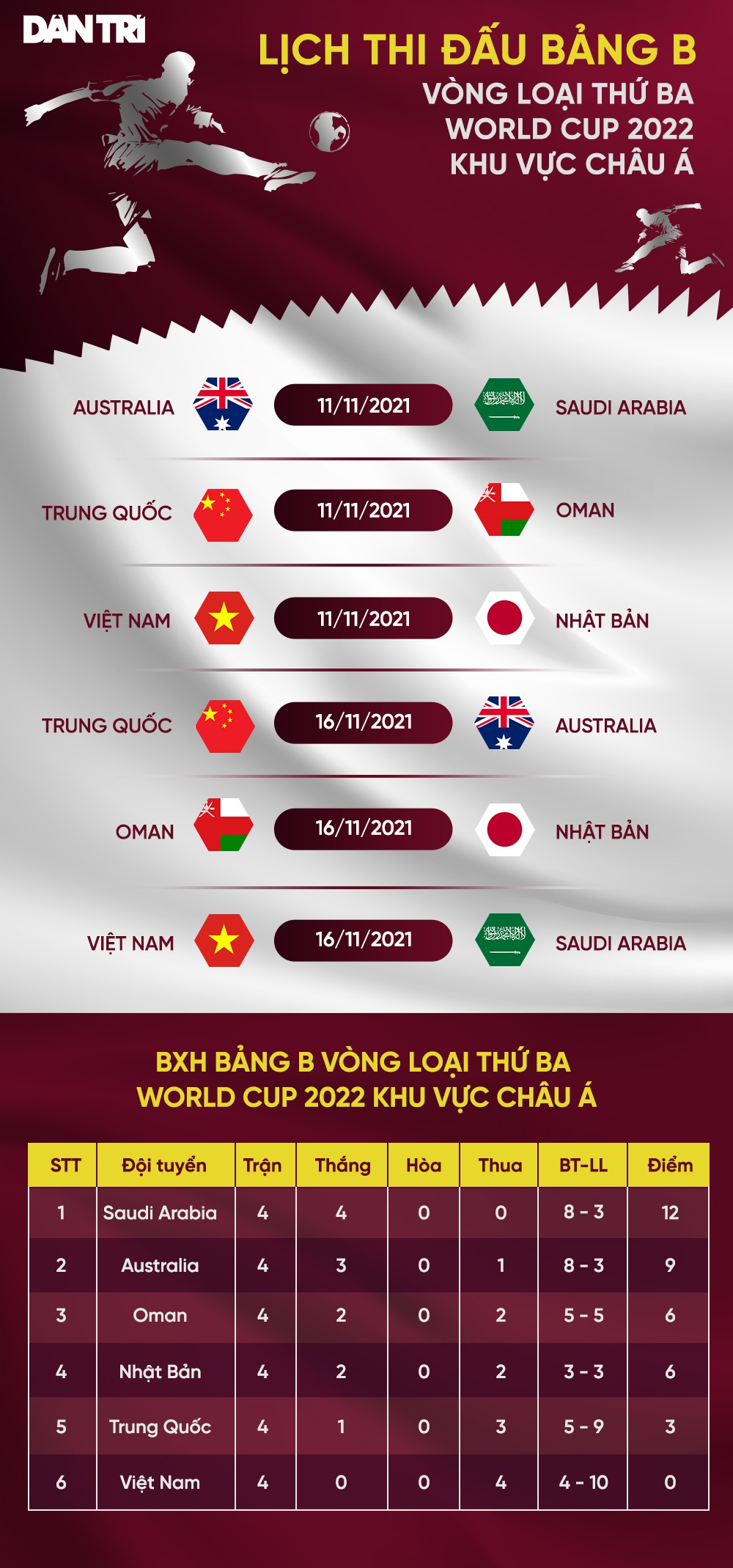 Vé trận đội tuyển Việt Nam - Nhật Bản giá cao nhất 1,2 triệu đồng - Ảnh 4.