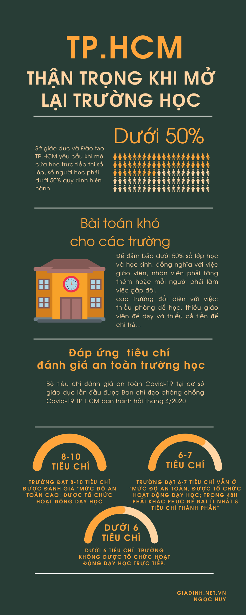 TP Hồ Chí Minh thận trọng khi mở lại trường học - Ảnh 1.