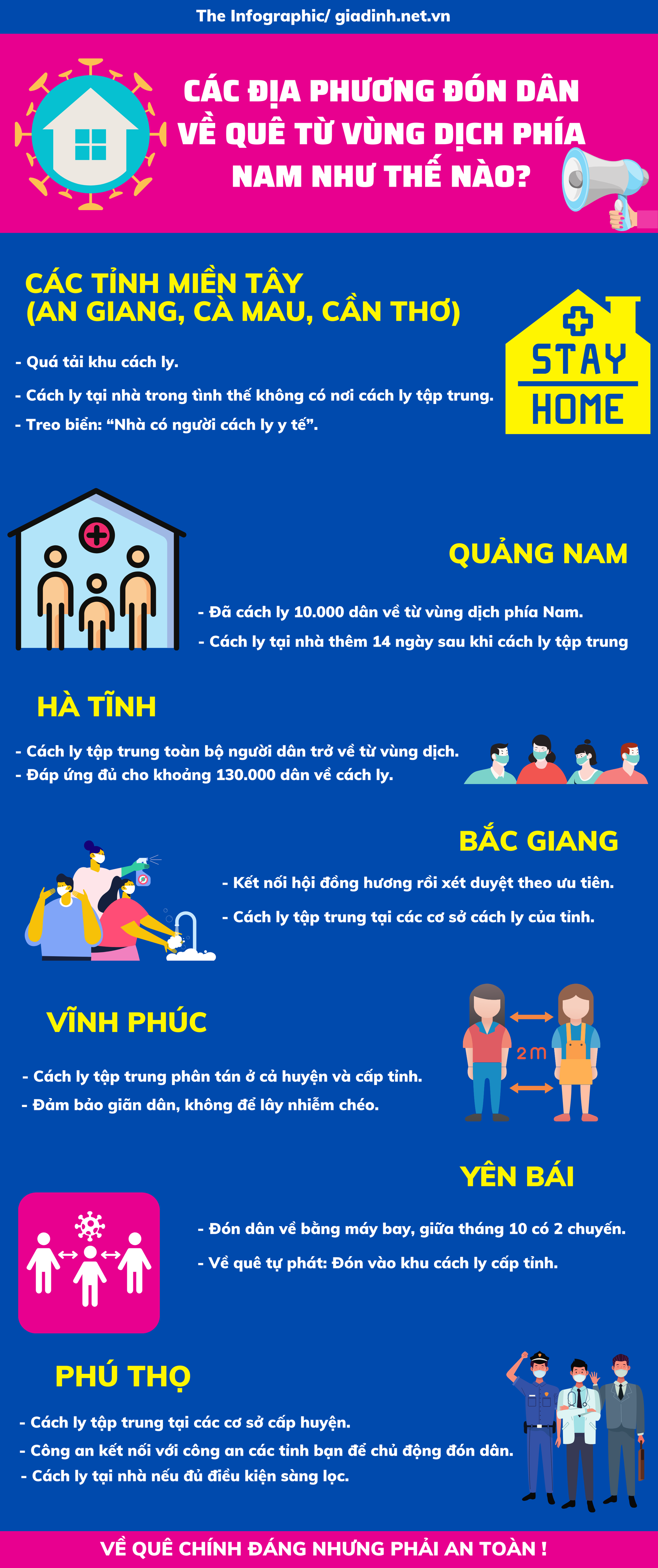 &quot;Biển người về quê&quot; và ứng xử của các địa phương ? - Ảnh 1.