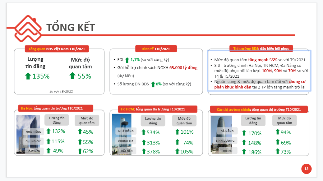 Rao bán nhà đất tăng kỷ lục hơn 530% - Ảnh 1.