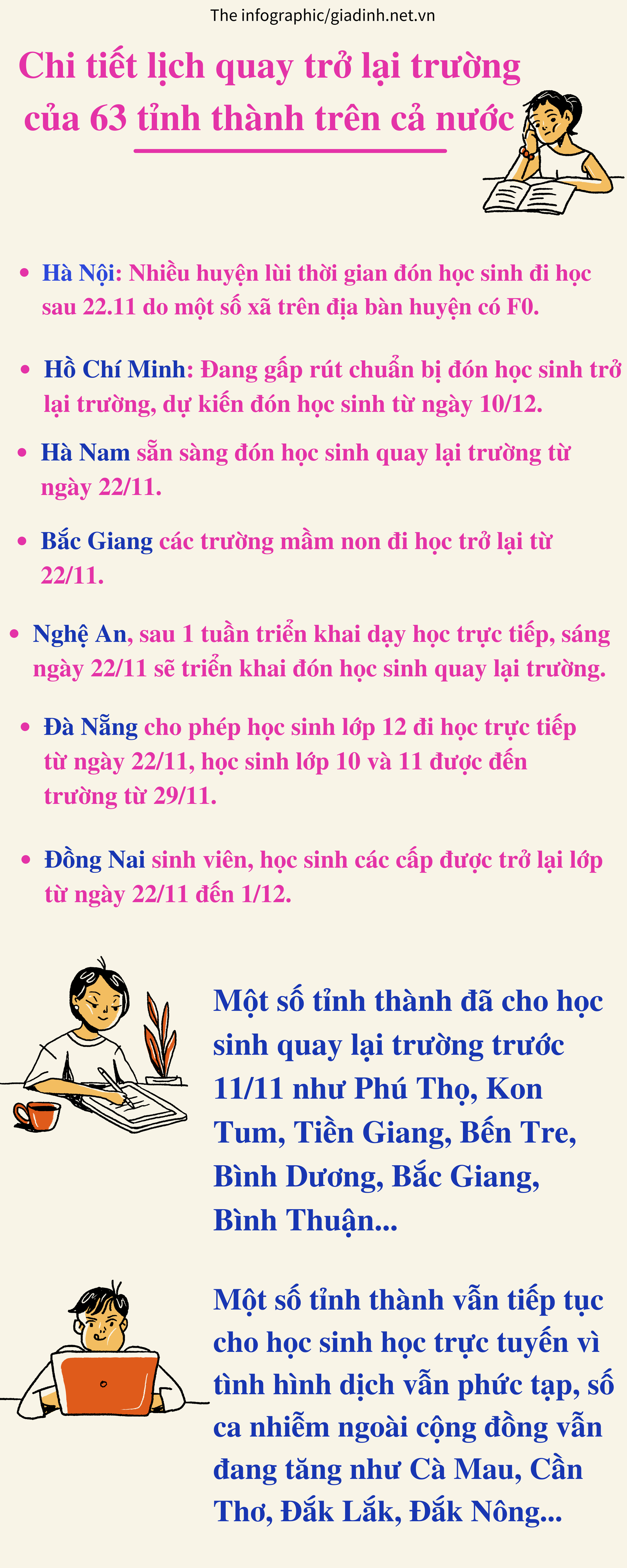 Chi tiết lịch trở lại trường của 63 tỉnh trên cả nước - Ảnh 1.